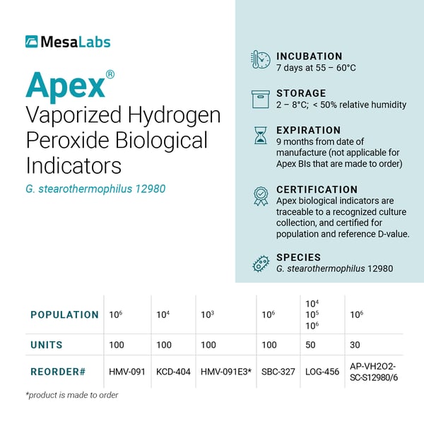 Apex Technical Specification G stearothermophilus