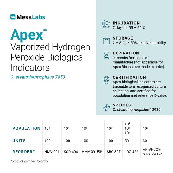 23-Website-Apex-Technical-Specification-Cards-G-stearothermophilus-7953-draft02