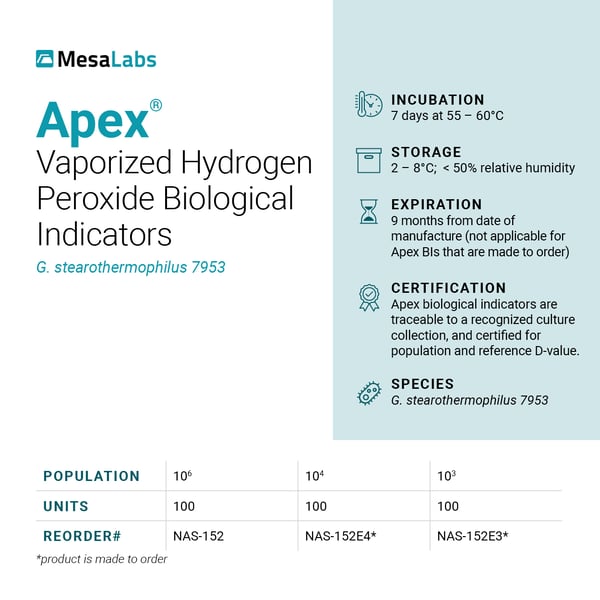 23-Website-Apex-Technical-Specification-Cards-G-stearothermophilus-7953-draft03