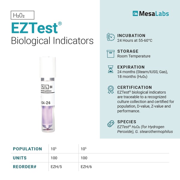 24-Website-Technical-Specification-Cards-H2O2-draft03