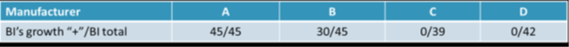 Summary of Data from Non-optimized BIs* Exposed to a VH2O2 Process