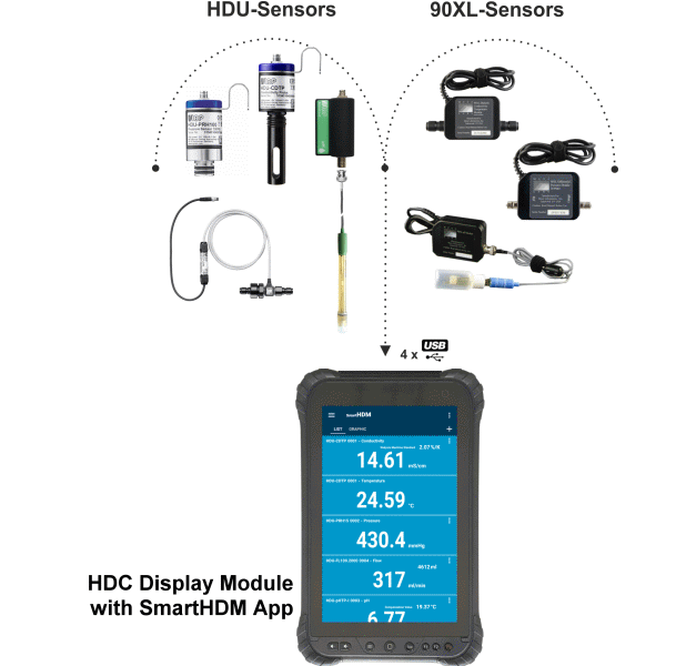 SmartHDM products with sensors and the HDC84