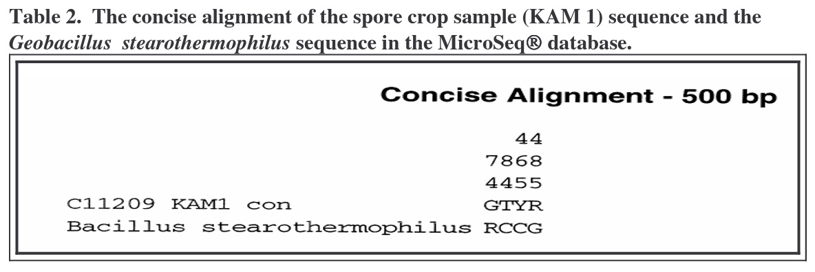 concise-alignment-of-the-spore-crop-sample