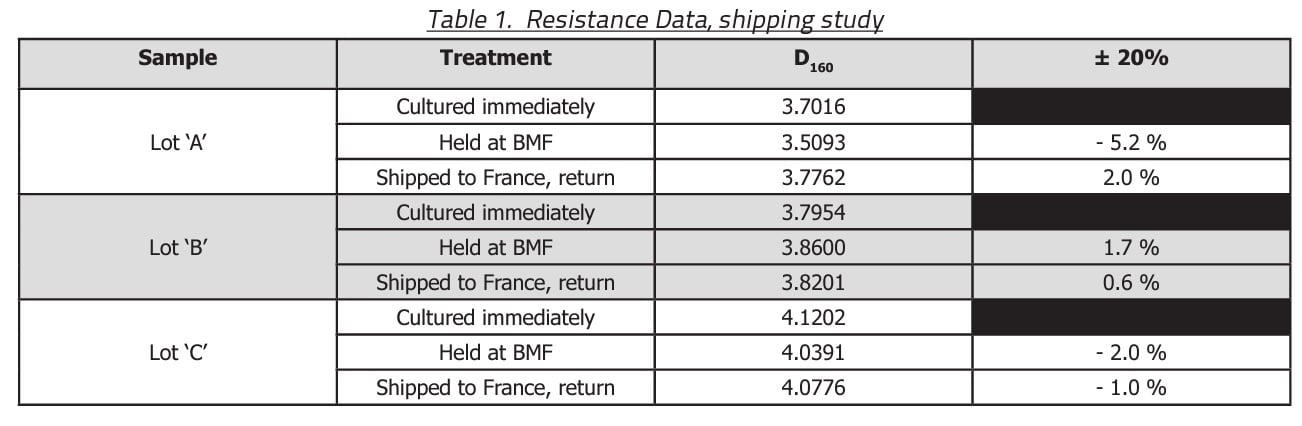 table-1-resistance-data-shipping-study