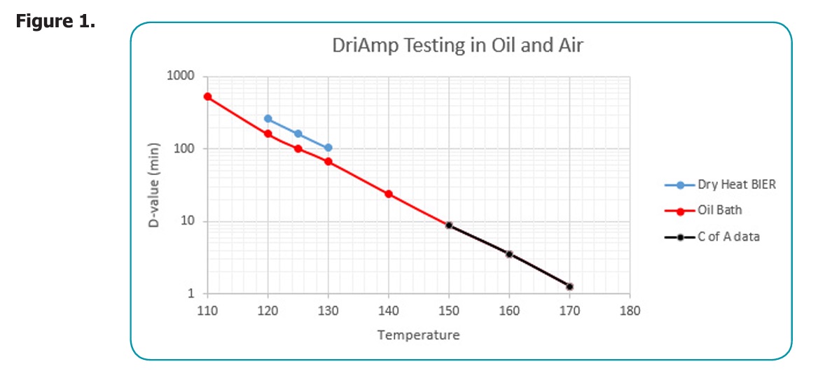figure-1-driamp-testing-oil-air