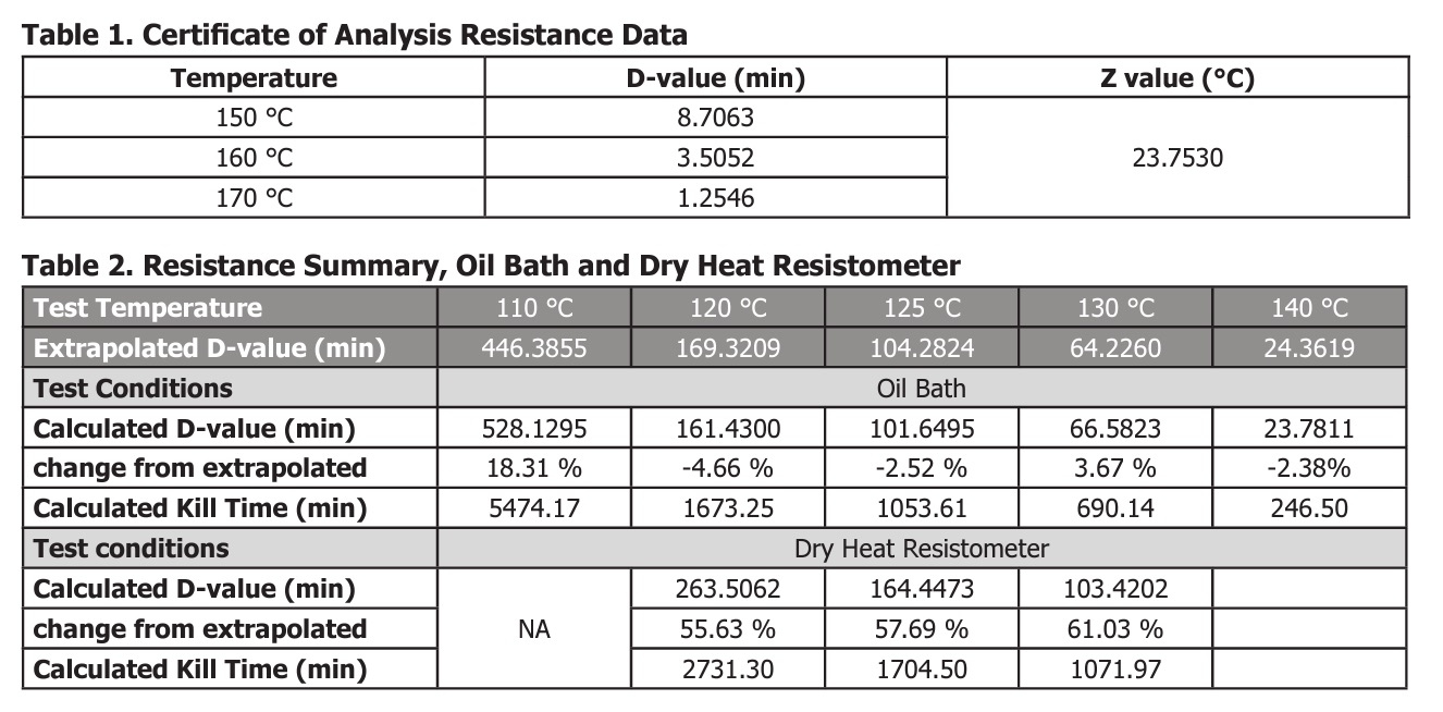 table-1-2-resistance-data