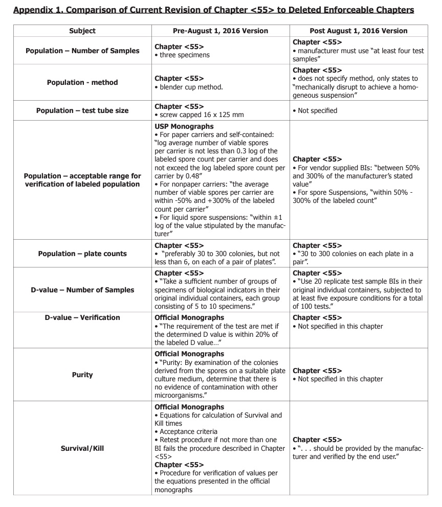 appendix-1-comparison-table