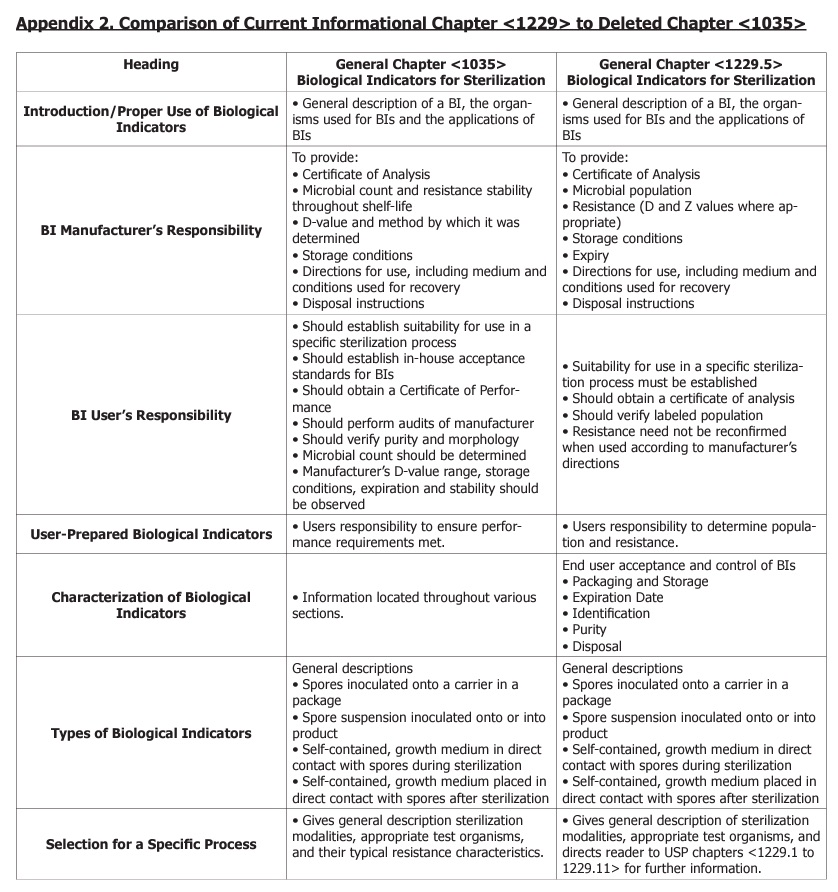 appendix-2-comparison-table