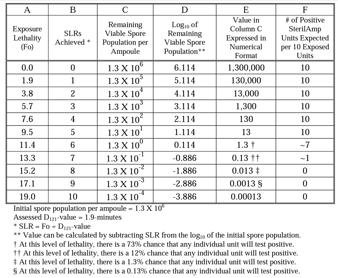 slr-exposures-table