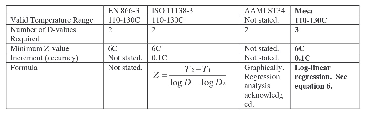 AAMI ISO EN z values table