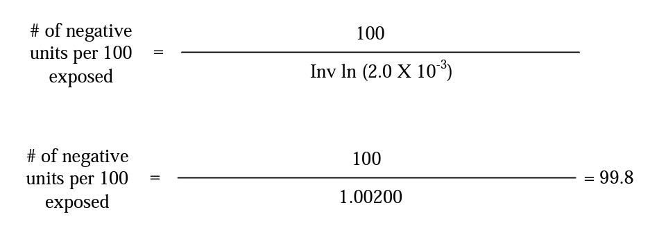 formula-2-negative-units-per-100-exposed