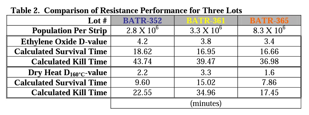 table-comparison-reistance-performance