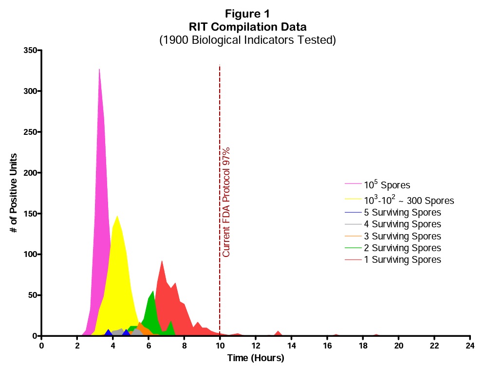 figure-1-rit-compilation-data