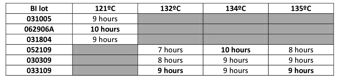 table-2-rit-rounded