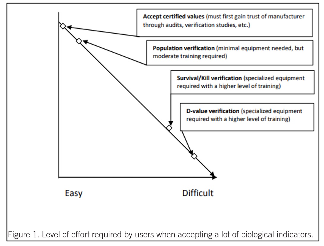 figure-1-level-of-effort-required-by-users