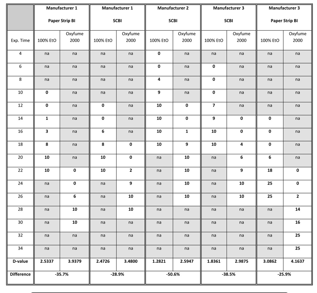 manufacturer-comparison-table